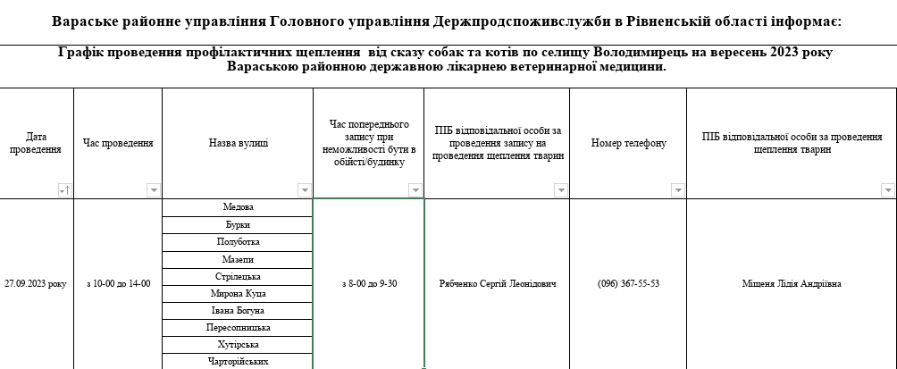графік вакцинації