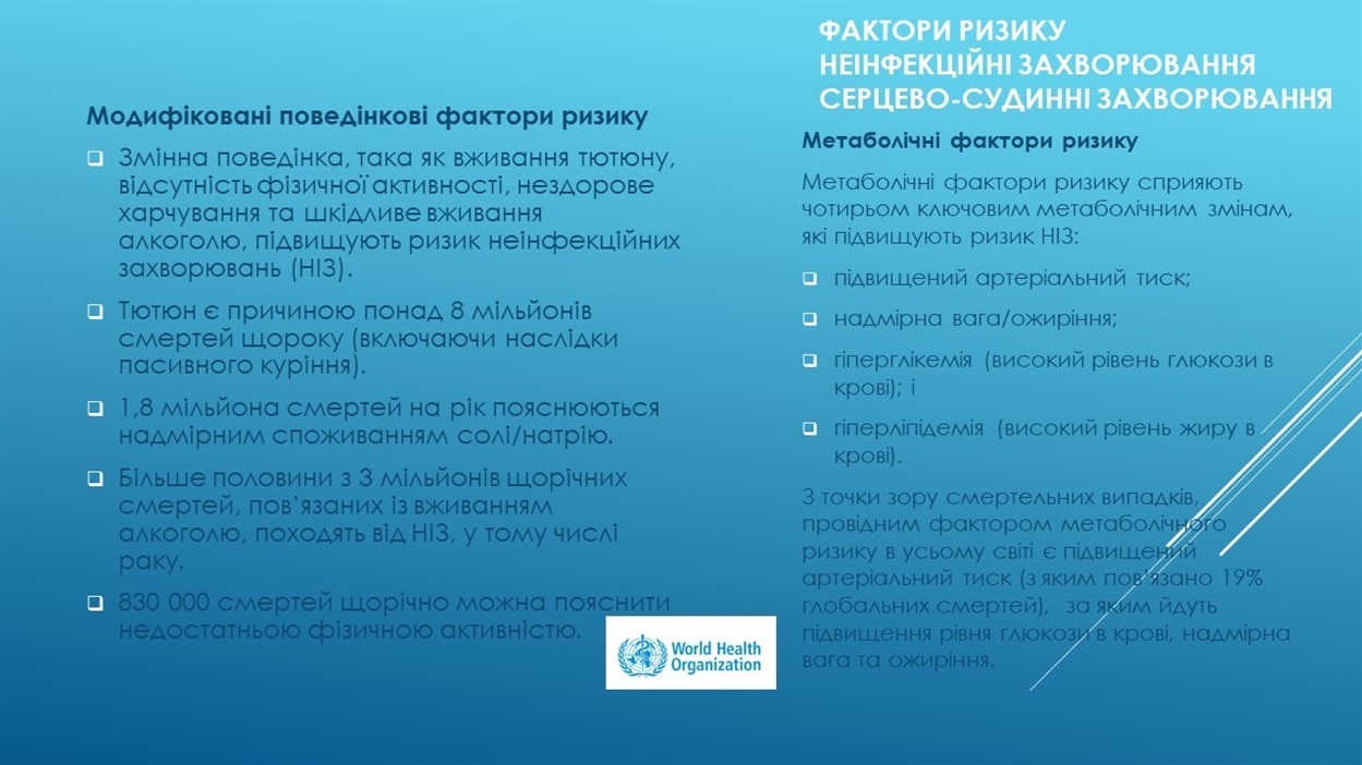Фактори ризику