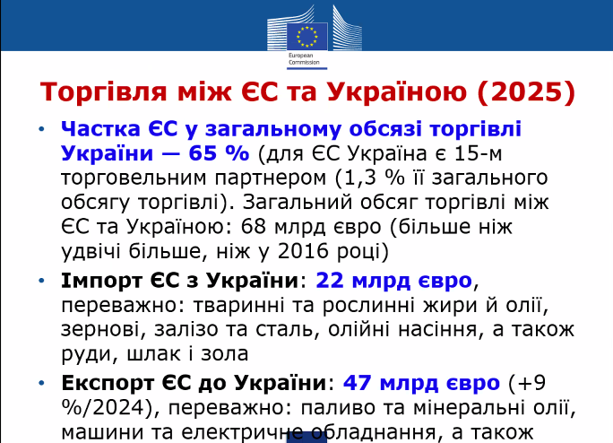 Торгівля ЄС-Україна. Слайд доповіді