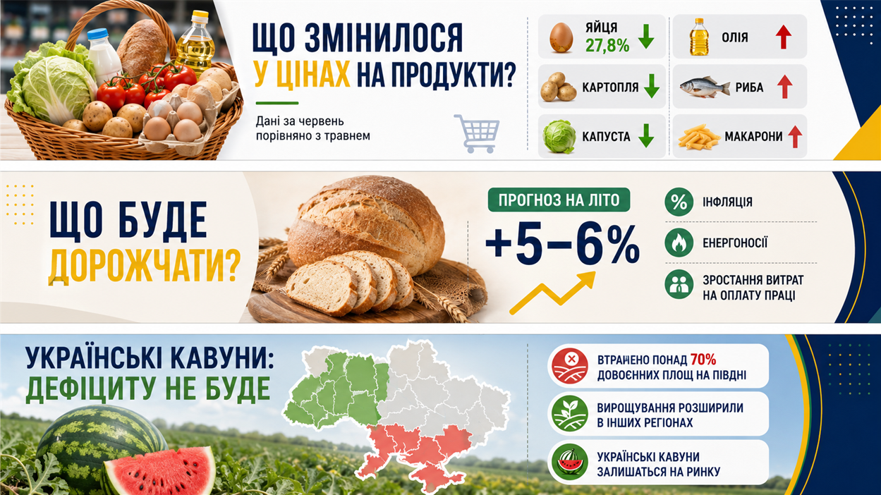 Цінова політика 2026
