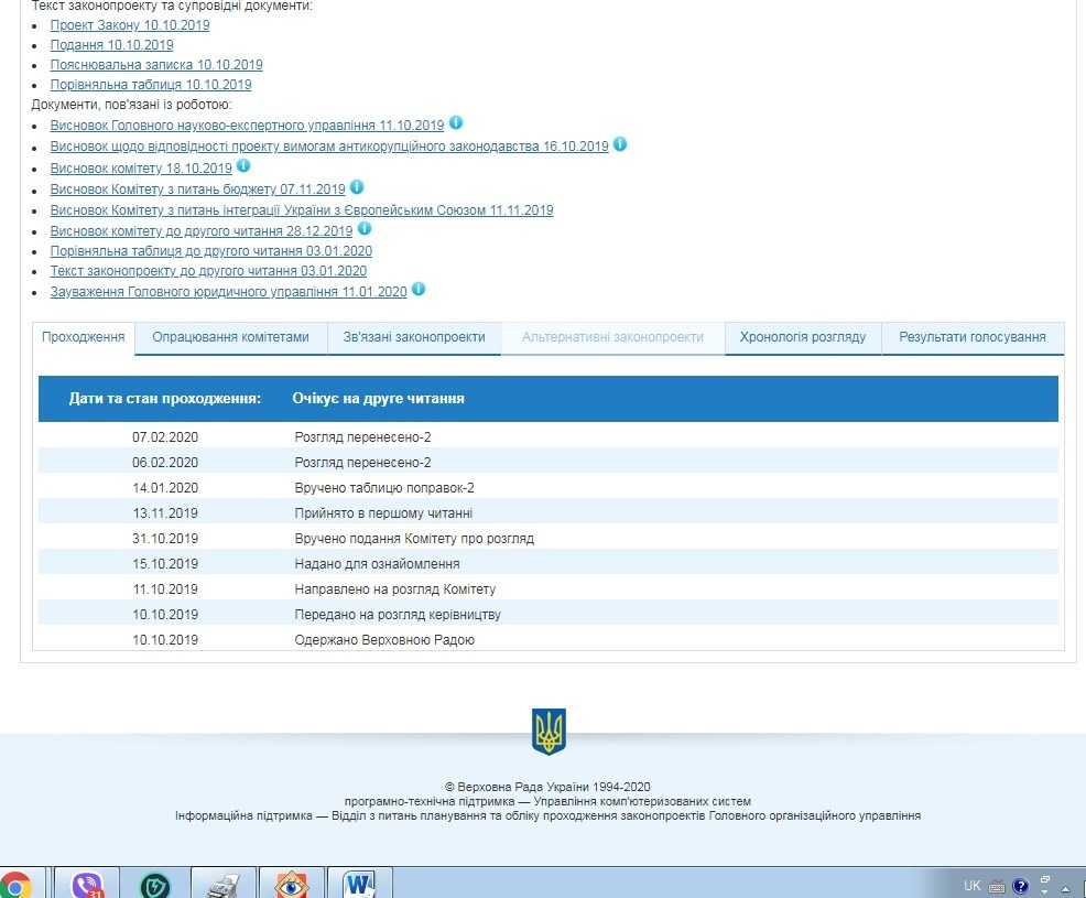 Станом на 7.02.2020 розгляд закону про обіг с.г. земель