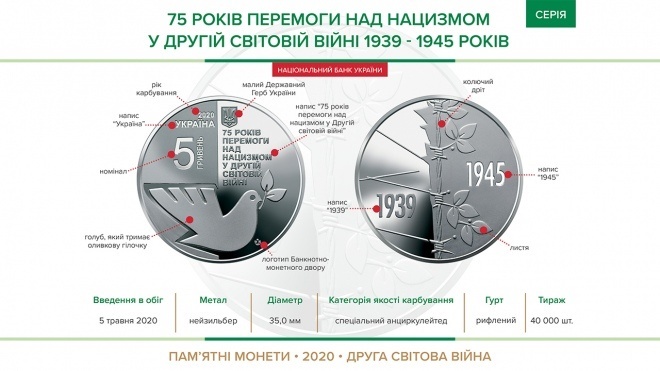 Монета, присвячена увічненню пам’яті та перемозі у Другій світовій війні