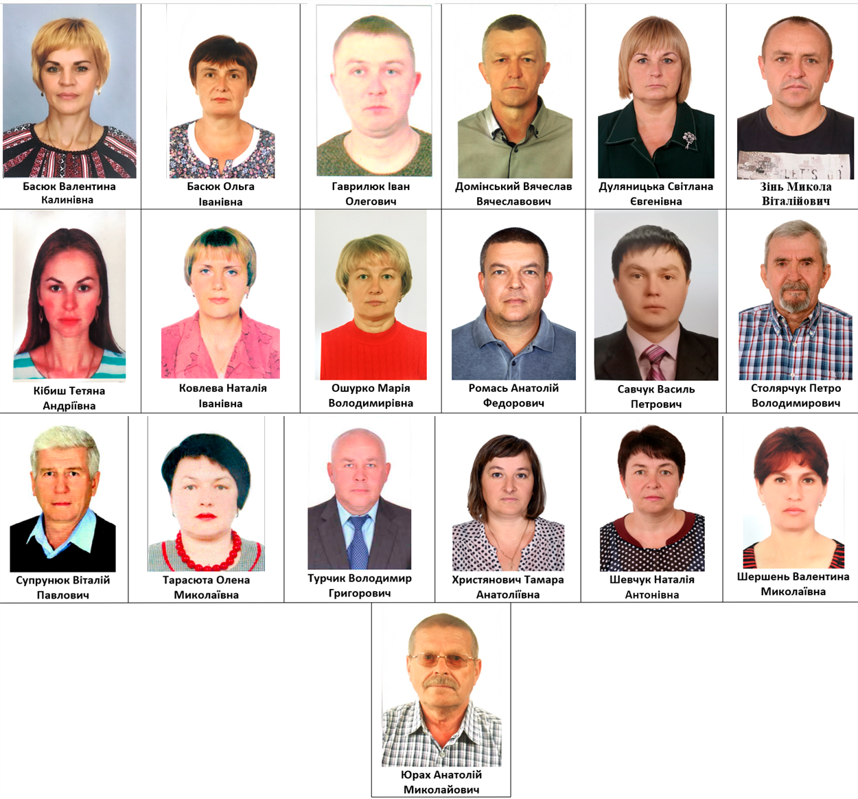 Список кандидатів від Рівненської територіальної організації політичної партії «Європейська солідарність»