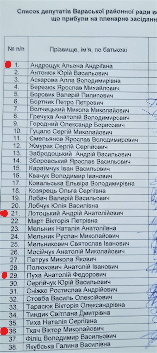 Червоним позначено відсутніх