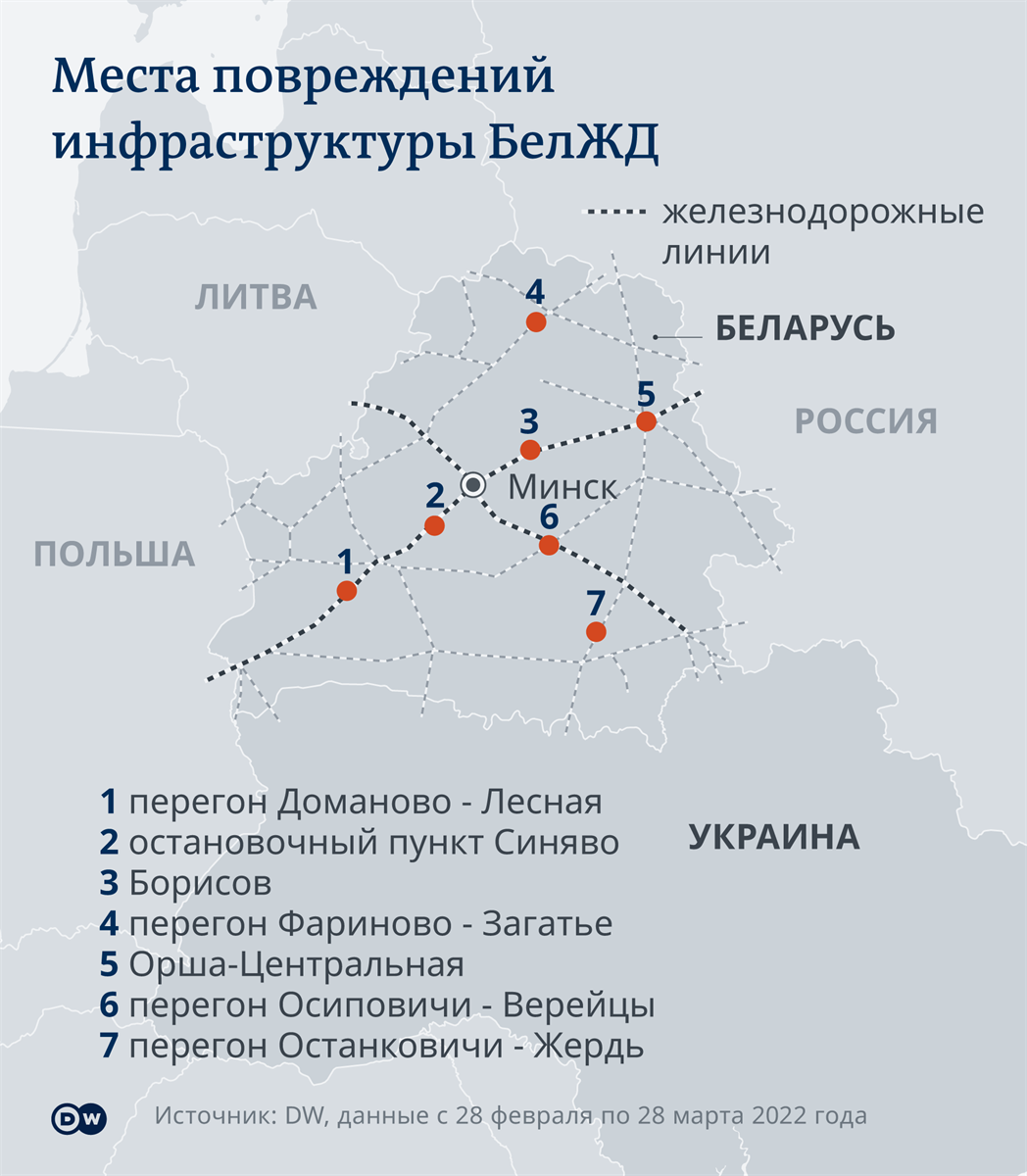 Інфографіка DW
