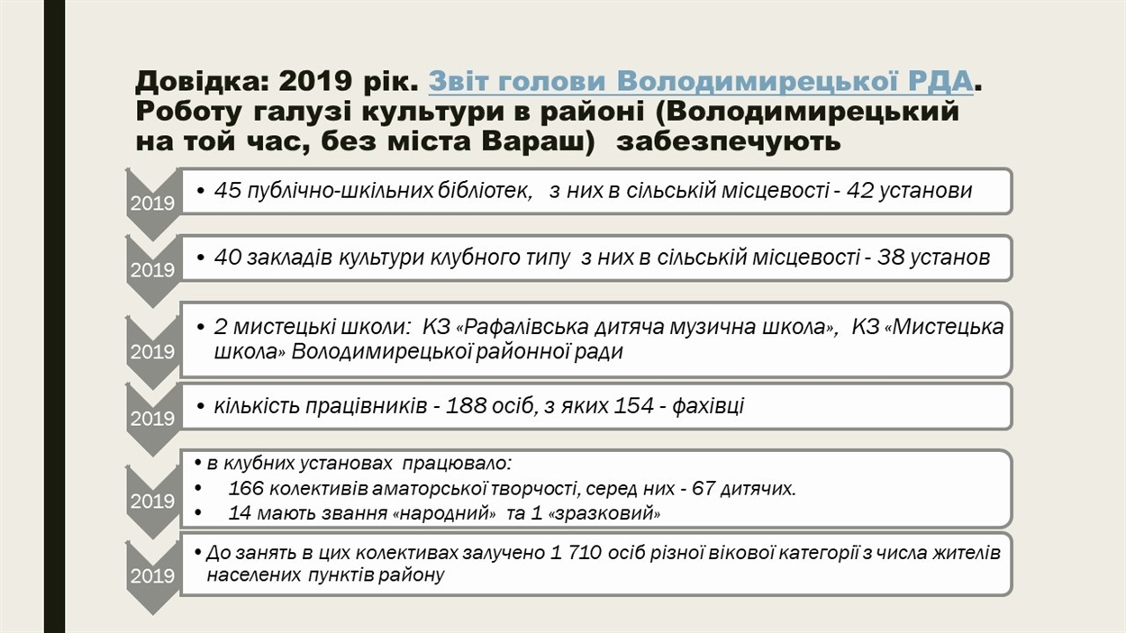 Стан галузі у Володимирецькому районі у 2019 році