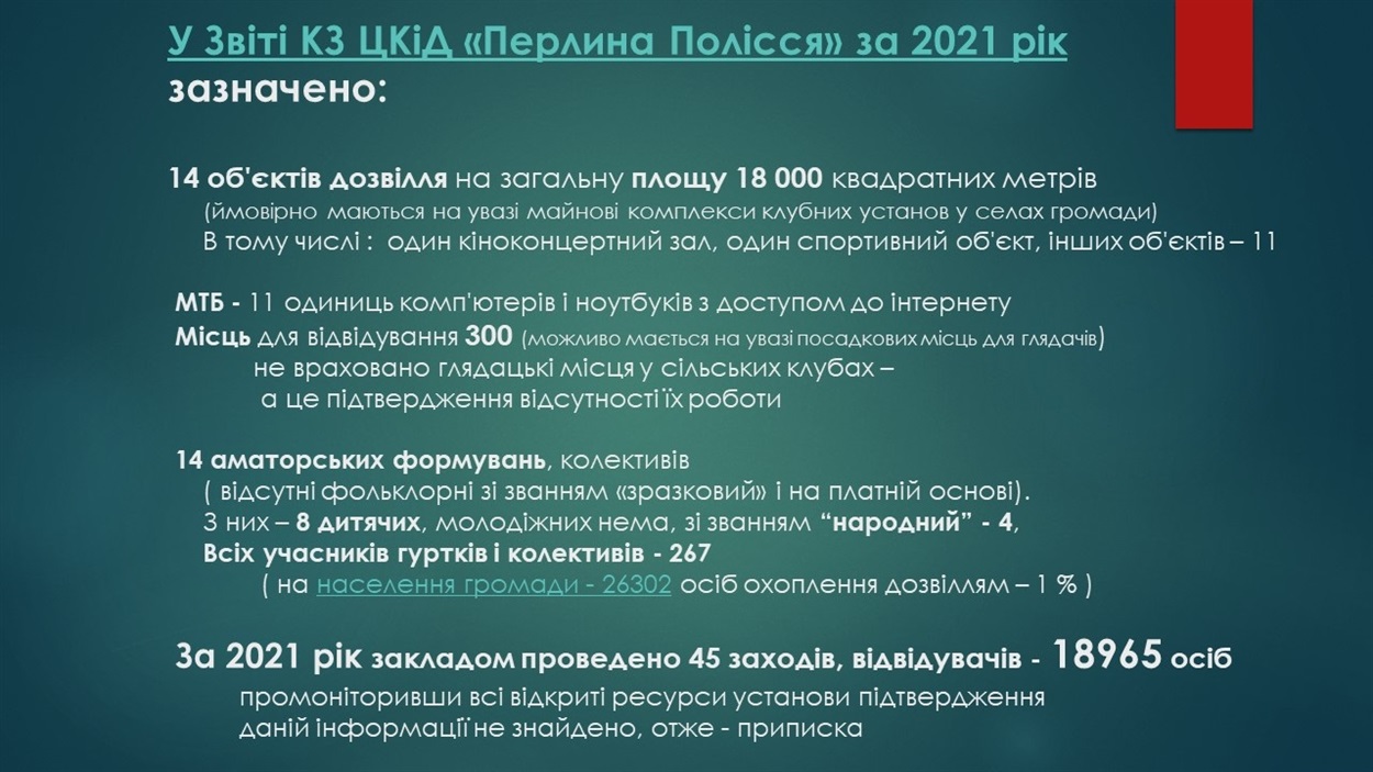 Звіт за 2021 рік. Наданий згідно з запитом