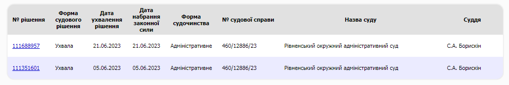Скрін з відкритого судового реєстру