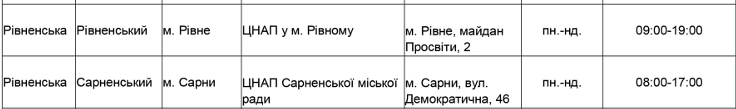 Де можна подати заявку?