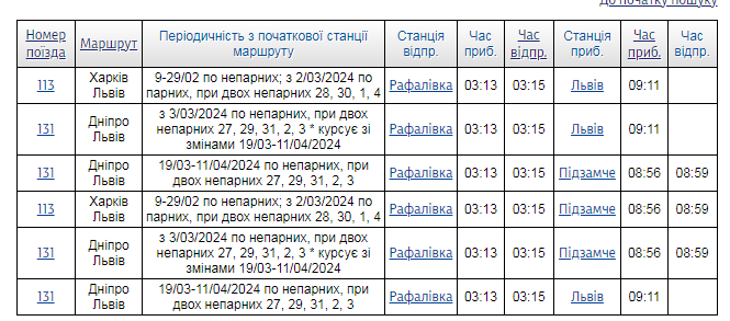Графік руху по станції Рафалівка
