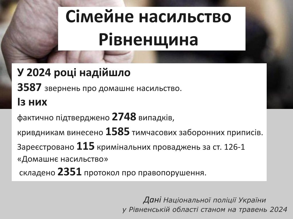 Статистика по Рівненщині - 2024 рік 