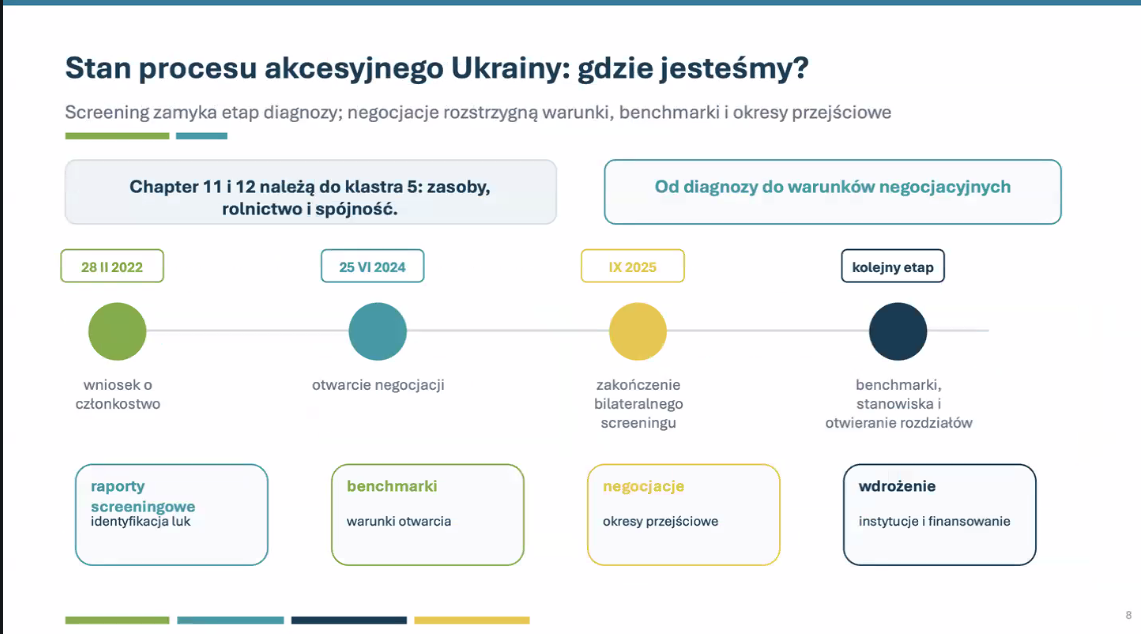 Євроінтеграція: що громадам варто знати про аграрну політику Європи? Експертна думка