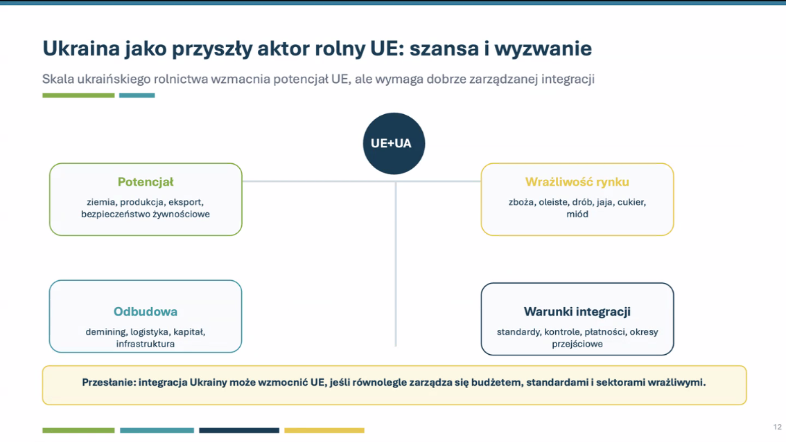 Євроінтеграція: що громадам варто знати про аграрну політику Європи? Експертна думка