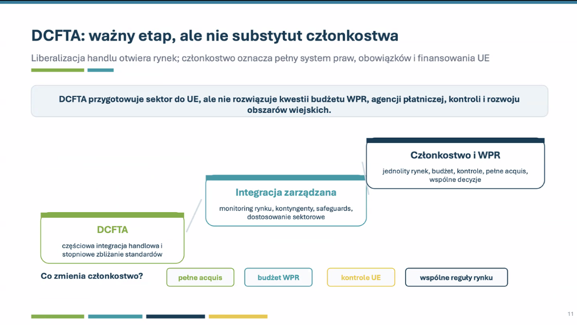 Євроінтеграція: що громадам варто знати про аграрну політику Європи? Експертна думка
