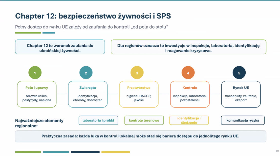 Безпека харчування - єврореформи. Скрін презентації Єжи Плева