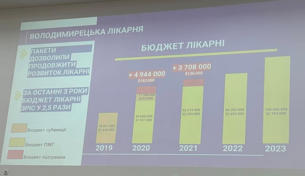 Інфографіка