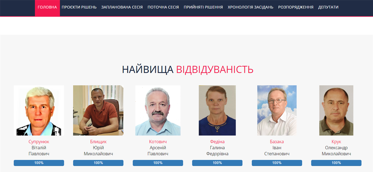 Список депутатів, які мають найвищу відвідуваність сесій