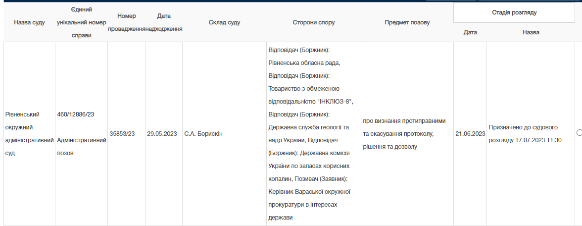 Зі змістом справи можна ознайомитися у відкритому доступі