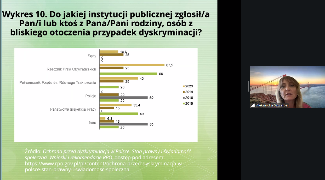 Опитування щодо прав жінок і дискримінації